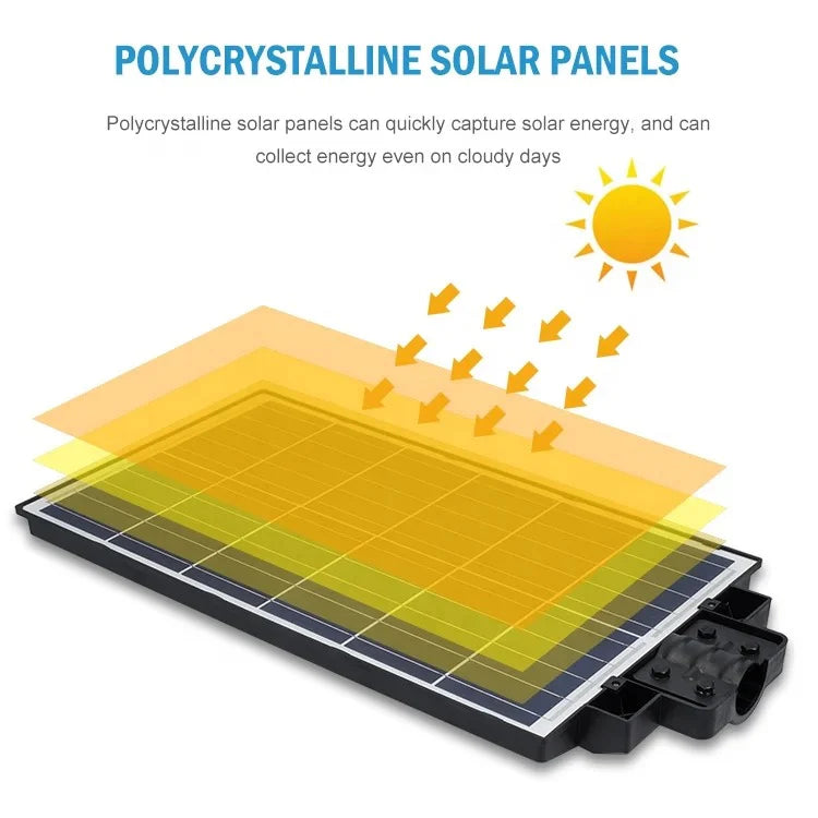 LAMPĂ SOLARĂ LED JORTAN 800W CU PANOU FOTOVOLTAIC ȘI TELECOMANDĂ