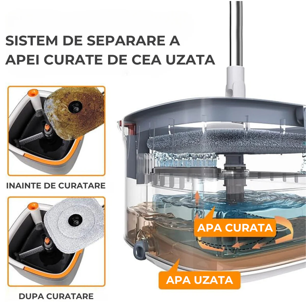 Mop Rotativ cu Găleată Pătrată – Curățenie Rapidă, Rficientă și Fără Efort