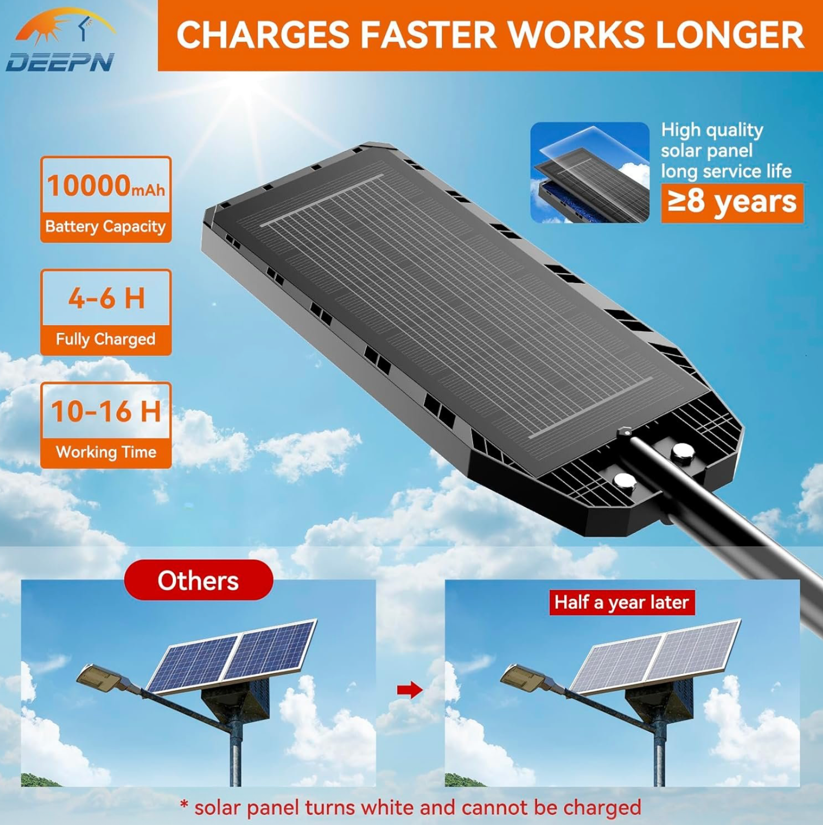 Lampă Solară Stradală 1000W cu Senzor de Mișcare și Telecomandă – Ultra-Luminoasă, IP67, 216 LED-uri, 6500K