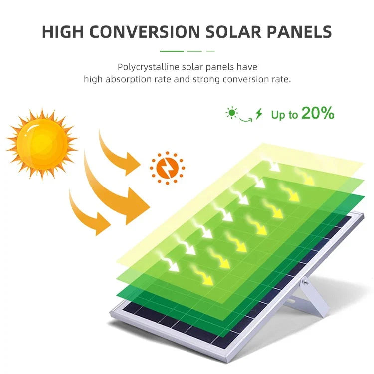 Proiector Solara LED, Jortan,corp iluminat, cu incarcare solara, panou separat fotovoltaic, suport, telecomanda